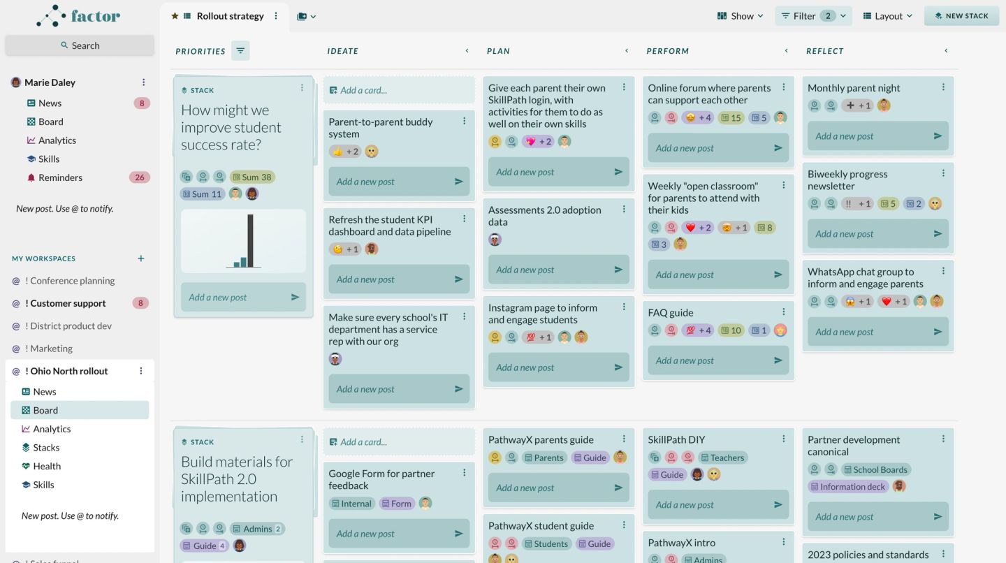 A Factor strategy board named "Rollout strategy", its columns running PRIORITIES, IDEATE, PLAN, PERFORM and REFLECT. The leftmost column holds the ranked problems as stacks — "How might we improve student success rate?", carrying a small bar chart, and "Build materials for SkillPath 2.0 implementation" — and each row to the right holds the ideas being pursued against that problem: a parent-to-parent buddy system, giving every parent their own SkillPath login, an online forum where parents support each other, a weekly open classroom, a monthly parent night, a biweekly progress newsletter. Priorities and the work serving them sit on one screen, which is the point being made about running a strategy in the weekly meeting rather than in a document.