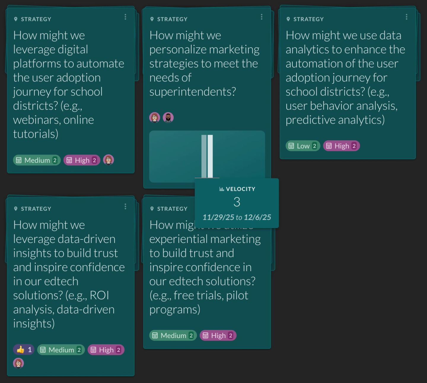 Five dark teal cards on a Factor board, each tagged "STRATEGY" and each phrased as a question rather than a target: "How might we leverage digital platforms to automate the user adoption journey for school districts? (e.g., webinars, online tutorials)", "How might we personalize marketing strategies to meet the needs of superintendents?", "How might we use data analytics to enhance the automation of the user adoption journey for school districts? (e.g., user behavior analysis, predictive analytics)", and two on building trust in the company's edtech solutions. Small chips on each card read "Medium 2", "High 2" or "Low 2", and a floating tile reads "VELOCITY 3" for "11/29/25 to 12/6/25". The point is the grammar: a team's OKRs here are named problems to solve, with a count of how many are moving.