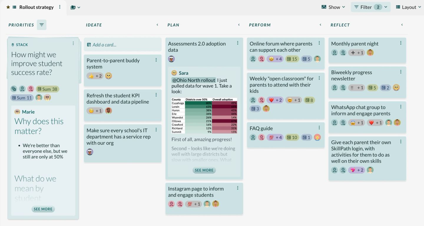A Factor board named "Rollout strategy", read left to right through the columns "PRIORITIES", "IDEATE", "PLAN", "PERFORM" and "REFLECT". The priority itself is a question — "How might we improve student success rate?" — with a "Why does this matter?" post underneath admitting "We're better than everyone else, but we still are only at 50%". Ideas alongside it are half-formed ("Parent-to-parent buddy system"), and in the PLAN column a colleague has posted a county-by-county adoption table to the whole board with the comment "I just pulled data for wave 1. Take a look:". Reactions and participant avatars sit on nearly every card. Nothing here is a status report to a manager: the work in progress, the data and the disagreement are all visible to anyone.