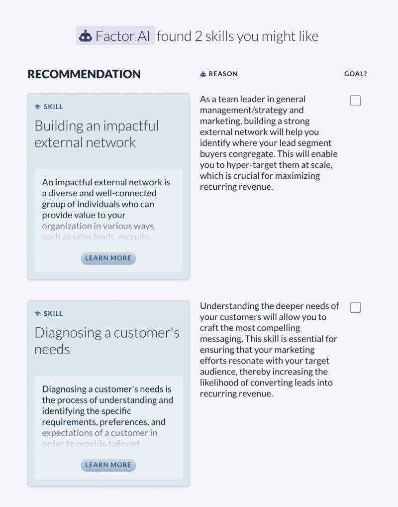 A skill recommendation screen headed "Factor AI found 2 skills you might like", laid out in three columns: "RECOMMENDATION", "REASON" and "GOAL?". The two suggested skills are "Building an impactful external network" and "Diagnosing a customer's needs", each with a definition card and a "LEARN MORE" button. Each reason is written for this particular person's job — "As a team leader in general management/strategy and marketing, building a strong external network will help you identify where your lead segment buyers congregate" — and an empty checkbox in the goal column leaves the choice to them.