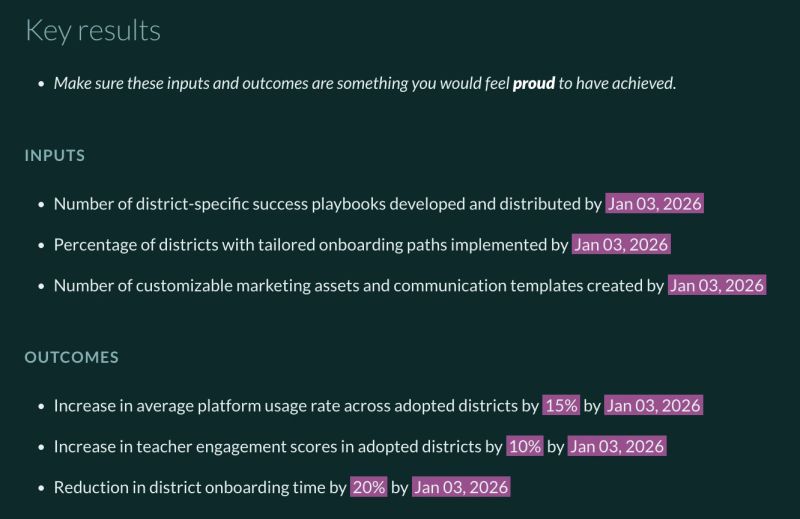 A dark "Key results" panel split into "INPUTS" and "OUTCOMES", opening with the instruction "Make sure these inputs and outcomes are something you would feel proud to have achieved." The three inputs are counts and percentages of playbooks, tailored onboarding paths and marketing assets, each due "Jan 03, 2026". The three outcomes are an increase in average platform usage rate of "15%", an increase in teacher engagement scores of "10%" and a reduction in district onboarding time of "20%", all to the same date. Every figure and date sits in a highlighted chip, so the measures read as fields filled in after the problem was named.