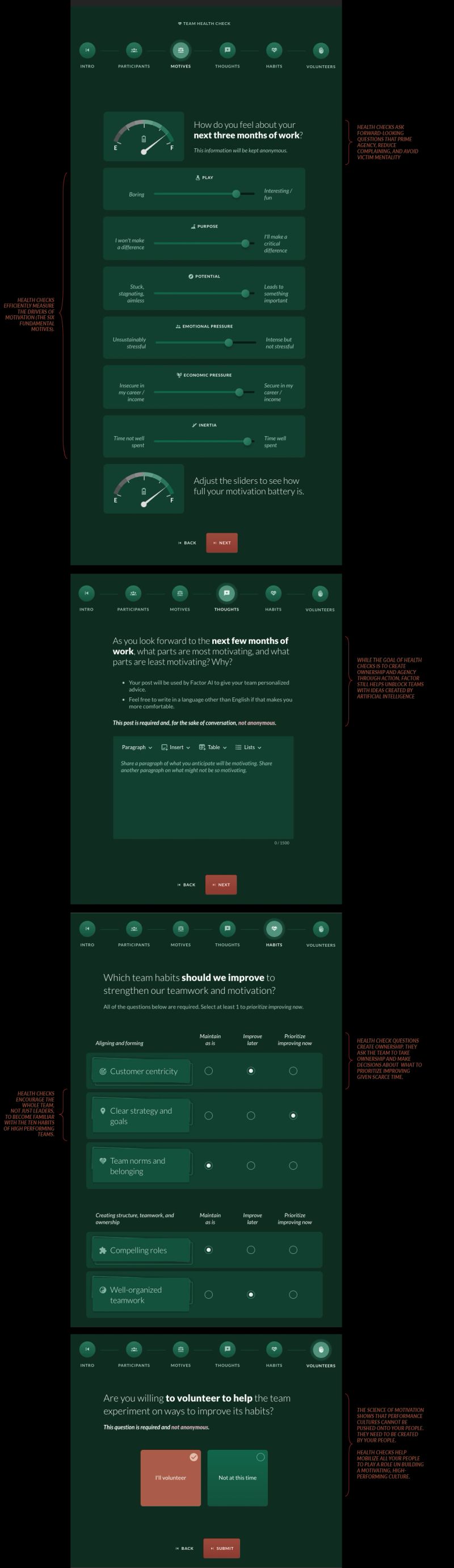 The Culture Check survey walked through in four screens, with red annotations calling out the design intent. A progress bar runs "INTRO / PARTICIPANTS / MOTIVES / THOUGHTS / HABITS / VOLUNTEERS". The motives screen asks "How do you feel about your next three months of work?" and offers six sliders — play from "Boring" to "Interesting / fun", purpose, potential, emotional pressure, economic pressure and inertia — feeding a motivation battery gauge. The thoughts screen asks what will be most and least motivating and notes the post is required and "not anonymous"; the habits screen asks which habits to "Maintain as is", "Improve later" or "Prioritize improving now"; the last asks "Are you willing to volunteer to help the team experiment on ways to improve its habits?" with "I'll volunteer" selected. The annotations make the claim explicit: the questions are forward-looking, so they prime agency instead of complaint.