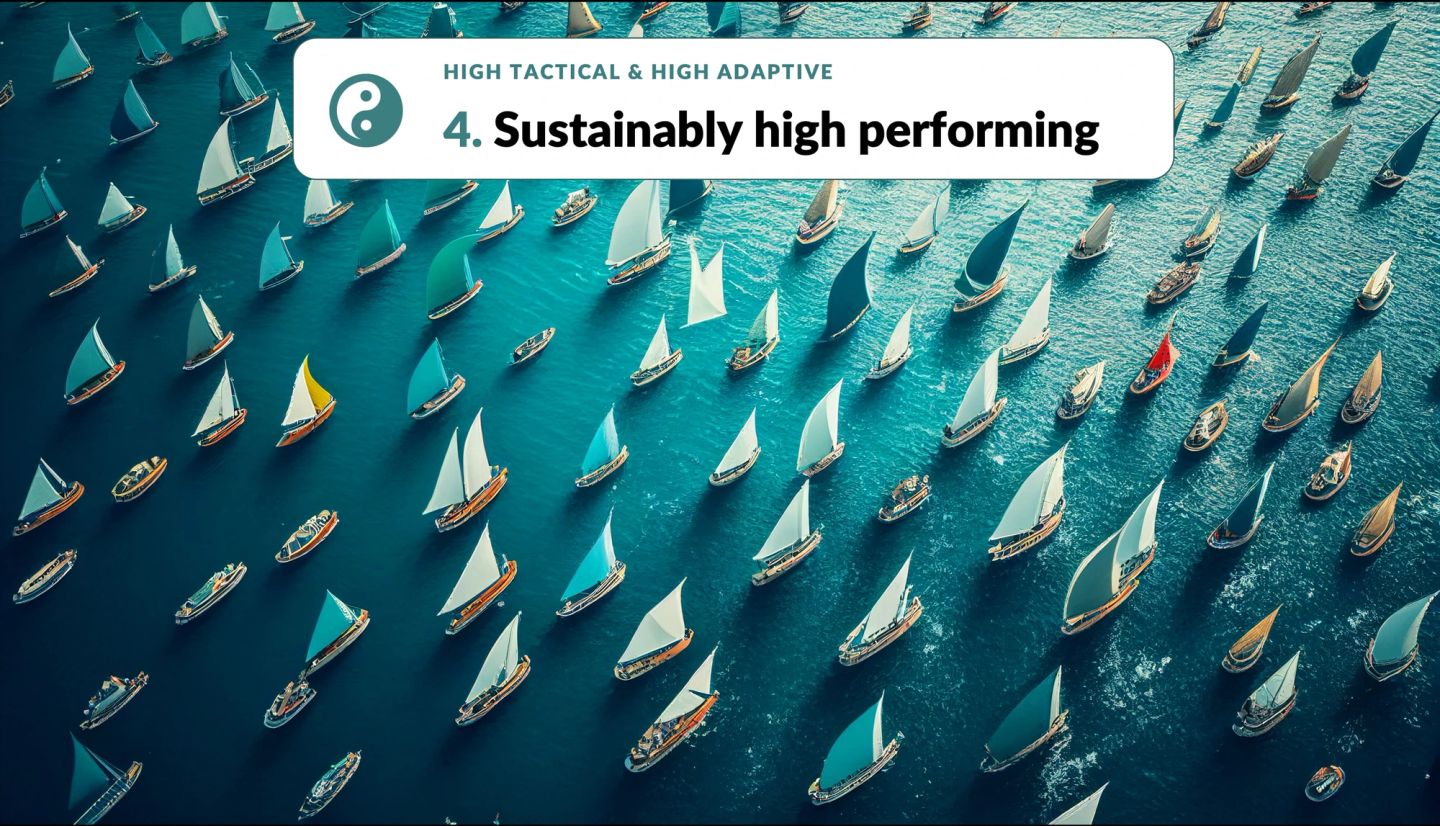 The high-tactical, high-adaptive quadrant on its own, labelled "HIGH TACTICAL & HIGH ADAPTIVE — 4. Sustainably high performing" beside a yin-yang mark. Seen from above, a hundred-odd sailing boats hold loose diagonal ranks across open turquoise water, every hull pointed the same way; a single yellow sail and a single red one break the white and teal. Alignment without uniformity is the point.