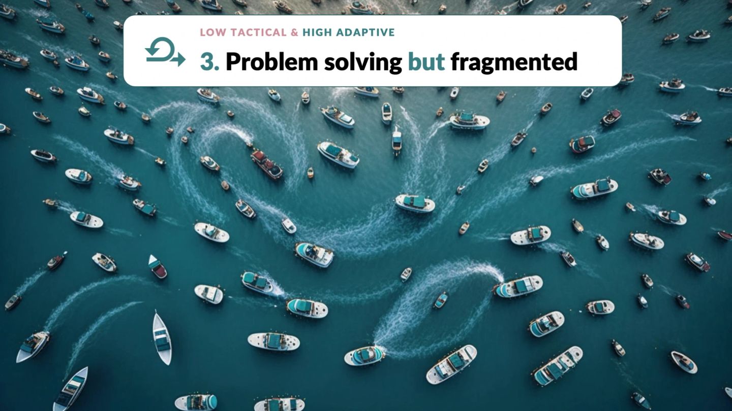 The low-tactical, high-adaptive organisation, labelled "LOW TACTICAL & HIGH ADAPTIVE — 3. Problem solving but fragmented". Seen from above, well over a hundred small motorboats criss-cross a bay, each cutting its own curling white wake into someone else's path. Every boat is moving with purpose; collectively they go nowhere.