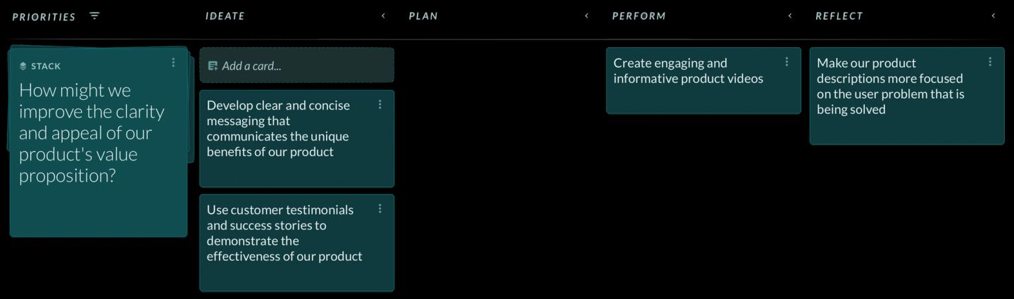 A Factor board whose columns run "PRIORITIES", "IDEATE", "PLAN", "PERFORM" and "REFLECT". The value-proposition problem sits in Priorities, two ideas wait in Ideate, Plan is empty, "Create engaging and informative product videos" has reached Perform, and "Make our product descriptions more focused on the user problem that is being solved" has reached Reflect. Reflect being the final column, not Perform, is the argument: the work is not finished when the task ships, only when the team has learned from its impact.