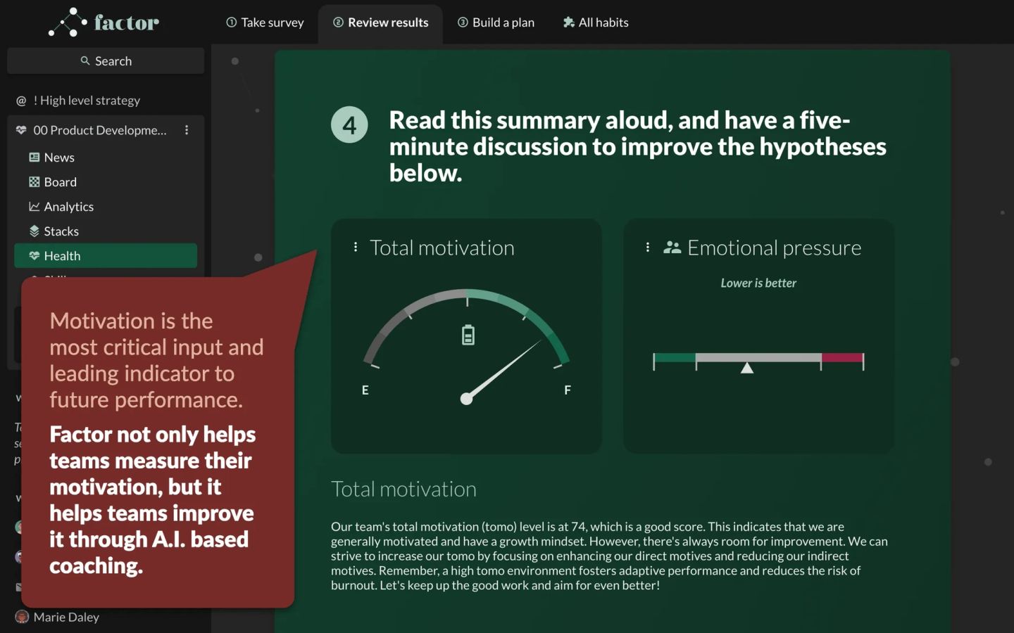 A Factor health-check results screen, step four of a survey flow, instructing the reader to read the summary aloud and hold a five-minute discussion. Two gauges sit side by side: total motivation, with the needle around 74, and emotional pressure, marked lower is better. The written summary says the team's ToMo level of 74 is a good score indicating a generally motivated team with a growth mindset, and recommends focusing on direct motives to raise adaptive performance and reduce burnout risk. An annotation adds that motivation is the most critical leading indicator of future performance and that Factor both measures and improves it through AI-based coaching.