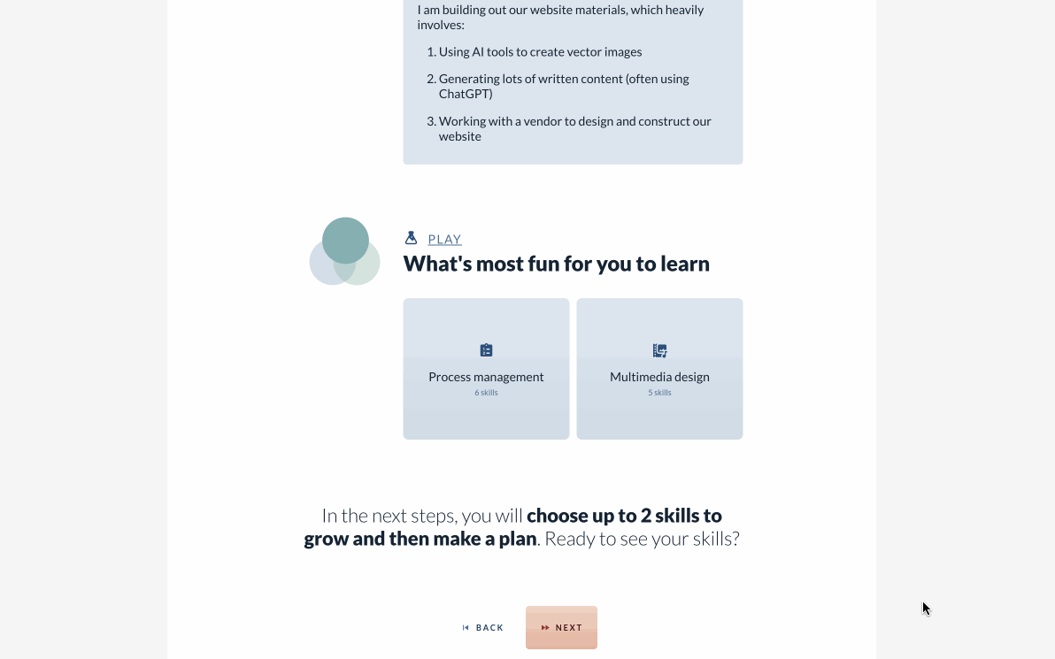 A screen recording of the "SKILL GOAL GENERATION" wizard. It opens on the PLAY step, asking "What's most fun for you to learn" against a stated context of building website materials with AI tools, and offers tiles for "Process management" and "Multimedia design"; the footer promises "you will choose up to 2 skills to grow and then make a plan". Pressing on, a progress rail runs through POTENTIAL, PURPOSE, PLAY, NEXT and SKILLS, and "Factor AI found 2 skills you might like" resolves into two cards — "AI prompt engineering" and "Organizing your team's knowledge and ideas" — each paired with a "FACTOR AI'S REASON" written from that person's archetype and goals, and an instruction to discuss them with a named colleague and pick no more than two. The cursor then clicks "SELECT" and both flip to "SELECTED".